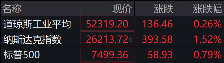 盘前必读丨八部门发文推动工业互联网高质量发展；昀冢科技停牌核查完成今复牌